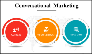 Conversational Marketing