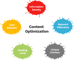 Content Optimization