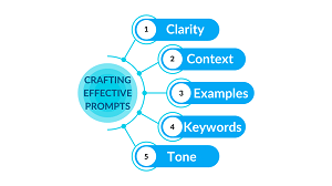 GPT prompting techniques 