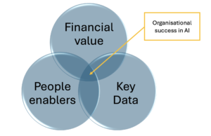  Generative AI Adoption
